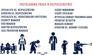 Bezpieczeństwo wewnętrzne praca po studiach – najlepsze możliwości zatrudnienia
