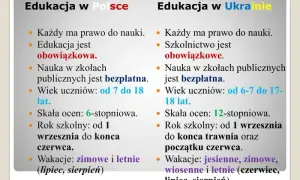 Co to jest oświata i jak wpływa na system edukacji w Polsce?