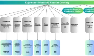 Kuratorium oświaty co to jest? Kluczowe funkcje i znaczenie w edukacji