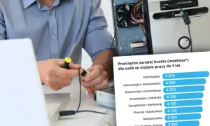 Pierwsza praca po studiach zarobki – co naprawdę możesz zarobić?