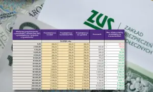 Tabela porównująca składkę zdrowotną dla różnych form działalności gospodarczej i pracowników od 2026 roku.