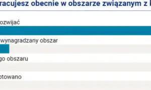 Zawód wyuczony po studiach: Dlaczego nie zawsze pracujesz w swoim fachu?