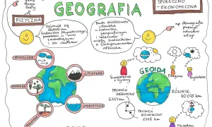 Ciekawe zajęcia z geografii, które ożywią lekcje i zaangażują uczniów
