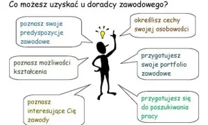 Czy zajęcia z doradztwa zawodowego są obowiązkowe w szkołach?