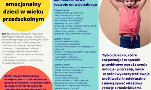 Zajęcia rozwijające kompetencje społeczno-emocjonalne u przedszkolaków. Uśmiechnięta dziewczynka na tle tekstu o rozwoju emocjonalnym.