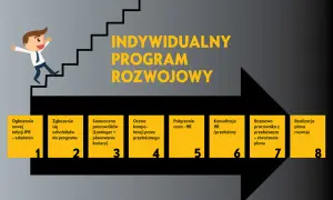 Co jest po studiach? Odkryj możliwości kariery i rozwoju osobistego