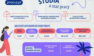Liczba dni urlopu po studiach – co musisz wiedzieć o swoich prawach