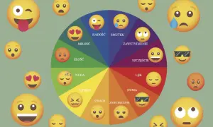 Koło emocji z emotikonami ilustruje rozwijanie kompetencji emocjonalno społecznych, pokazując radość, miłość, złość, nudę, wstręt, strach, zniechęcenie, dumę, lęk, szczęście, zawstydzenie i smutek.