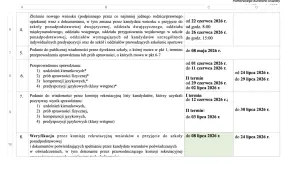 Tabela przedstawia zasady rekrutacji do szkół średnich, w tym terminy składania wniosków, przeprowadzania sprawdzianów i weryfikacji kandydatów.
