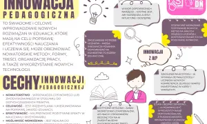 Innowacja pedagogiczna: kluczowe cechy i wyzwania. Aktualne rozporządzenie w sprawie innowacji pedagogicznych podkreśla znaczenie nowych technologii.