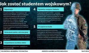 Po jakich studiach do wojska? Kluczowe kierunki, które otwierają drzwi