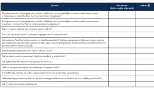Formularz pytań do kandydata na dyrektora szkoły. Pytania dotyczą koncepcji pracy, motywacji, bezpieczeństwa i współpracy.