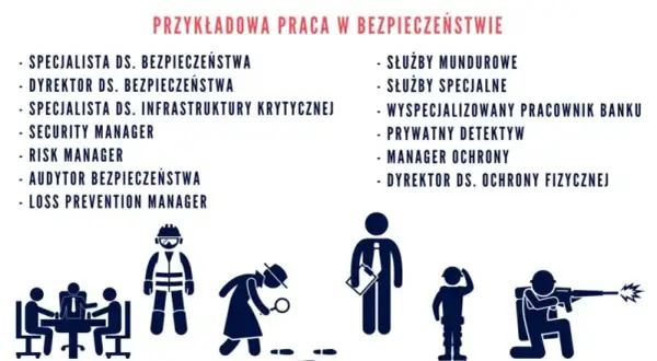 Bezpieczeństwo wewnętrzne praca po studiach – najlepsze możliwości zatrudnienia