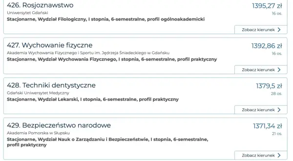 Ranking zarobków po studiach: które kierunki zapewniają najwyższe wynagrodzenia?