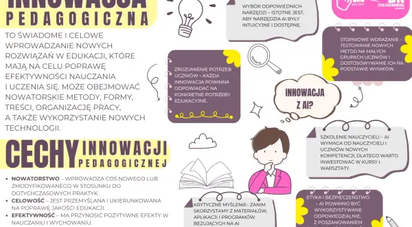 Innowacyjne metody nauczania przykłady: diagram o innowacji pedagogicznej, jej cechach i zastosowaniu AI.