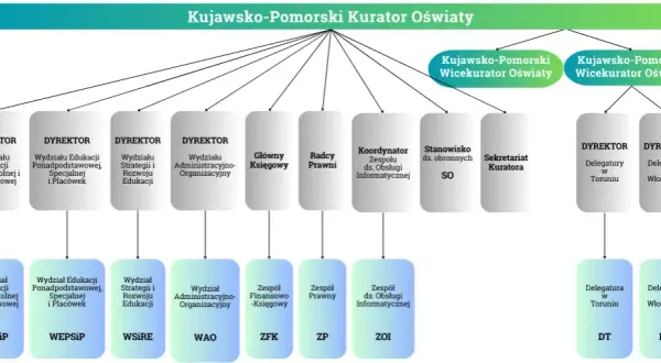 Kuratorium oświaty co to jest? Kluczowe funkcje i znaczenie w edukacji