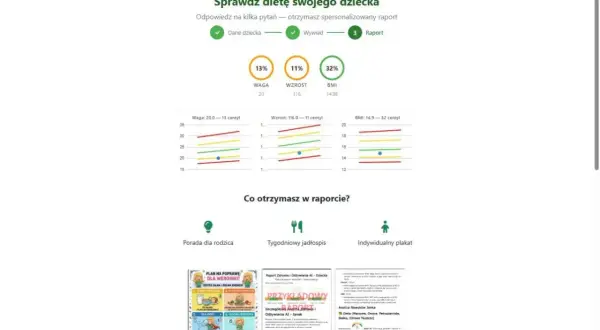 Wykresy pokazują wagę, wzrost i BMI dziecka, uwzględniając centyl. Raport zawiera analizę nawyków żywieniowych i aktywności fizycznej.