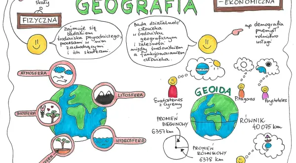 Ciekawe zajęcia z geografii, które ożywią lekcje i zaangażują uczniów