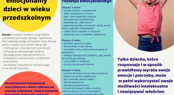 Zajęcia rozwijające kompetencje społeczno-emocjonalne u przedszkolaków. Uśmiechnięta dziewczynka na tle tekstu o rozwoju emocjonalnym.