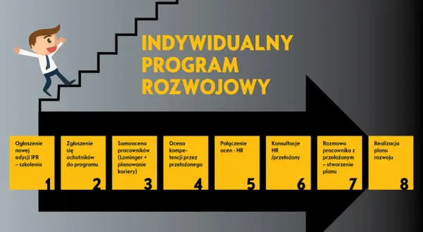 Co jest po studiach? Odkryj możliwości kariery i rozwoju osobistego