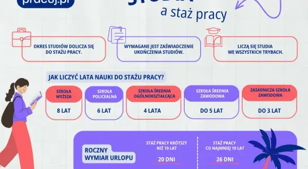 Liczba dni urlopu po studiach – co musisz wiedzieć o swoich prawach