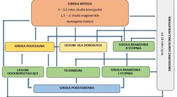 Jakie akty prawne regulują funkcjonowanie systemu oświaty w Polsce?