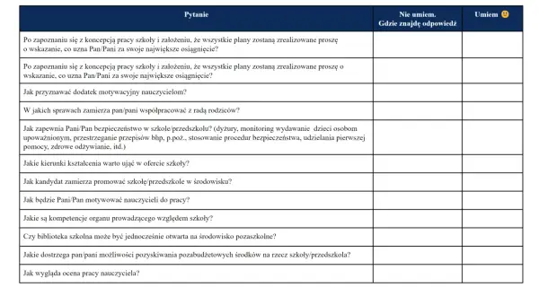 Formularz pytań do kandydata na dyrektora szkoły. Pytania dotyczą koncepcji pracy, motywacji, bezpieczeństwa i współpracy.