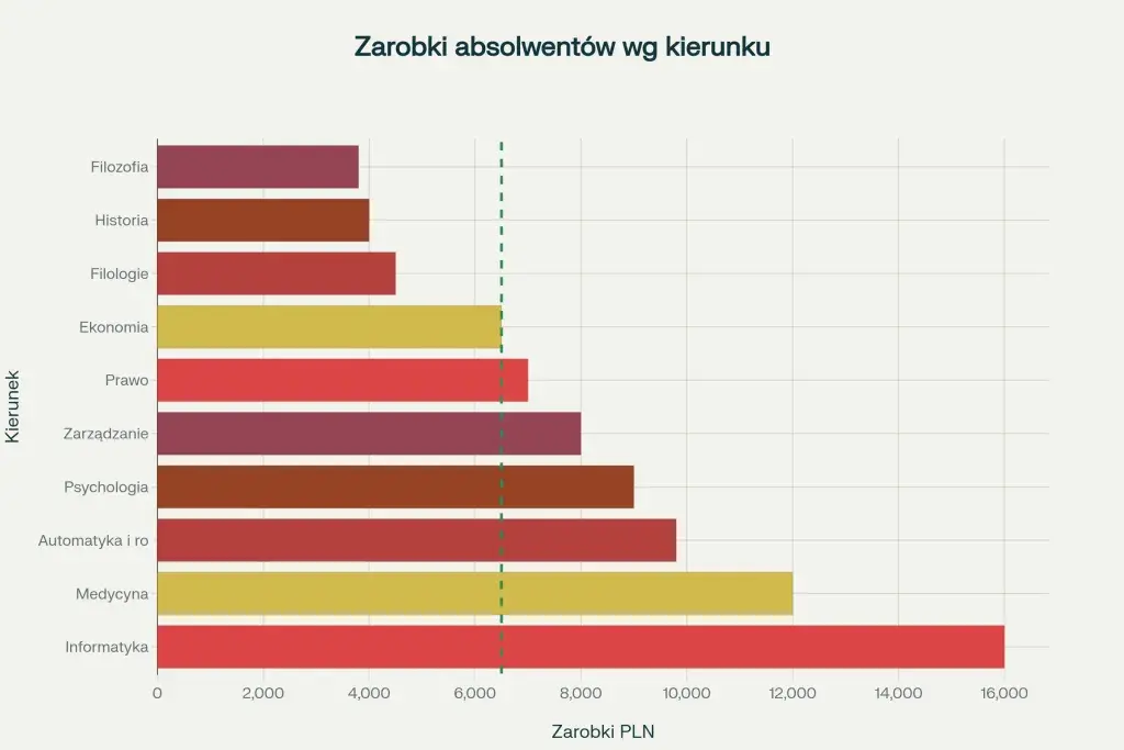 Co po studiach ekonomicznych? Odkryj najlepsze ścieżki kariery