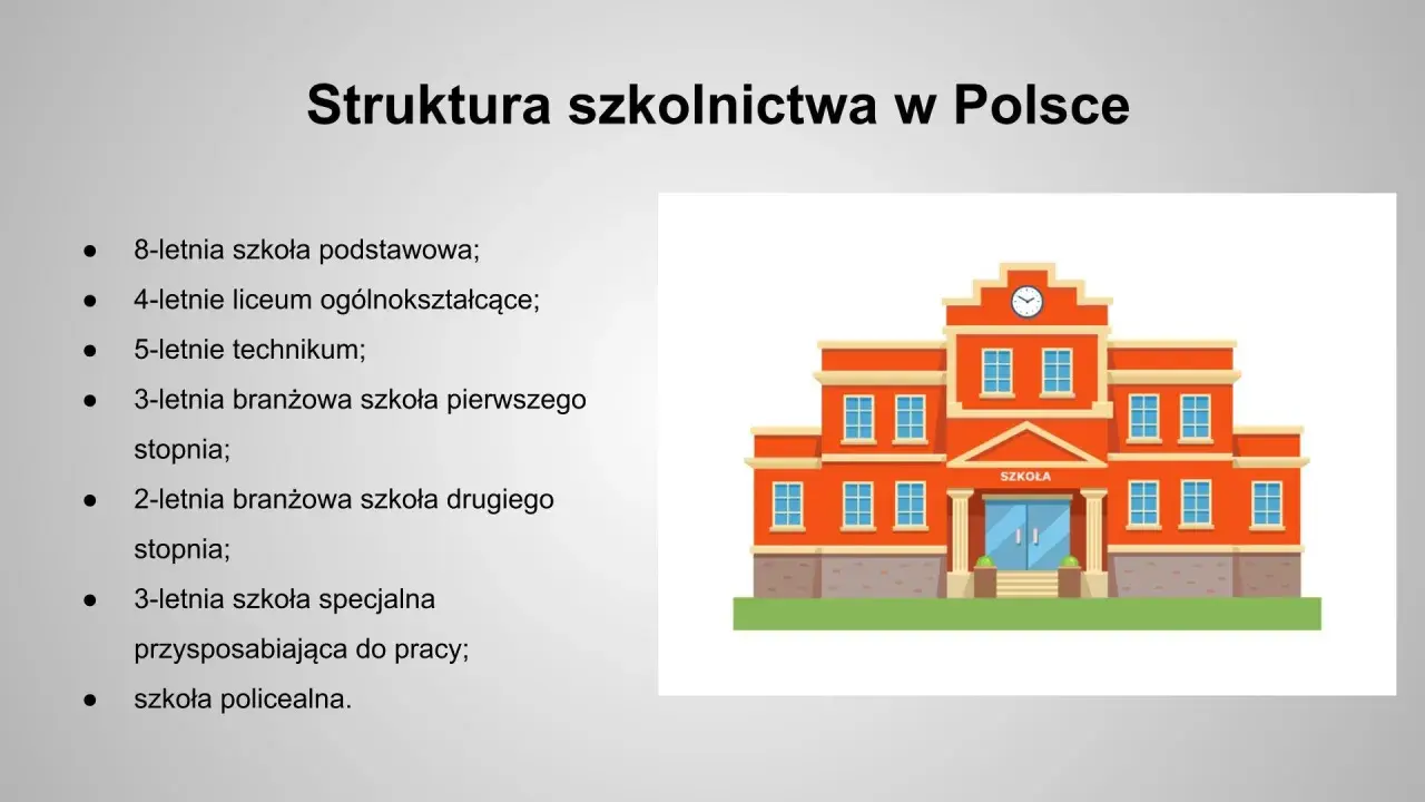Struktura oświaty w Polsce: szkoły podstawowe, licea, technika, szkoły branżowe i specjalne.