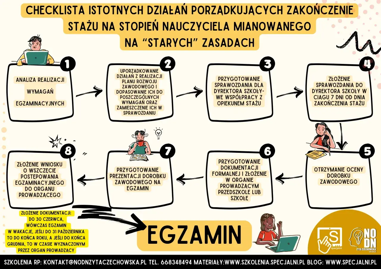 Jak wygląda ścieżka awansu zawodowego nauczyciela w polskim systemie oświaty?