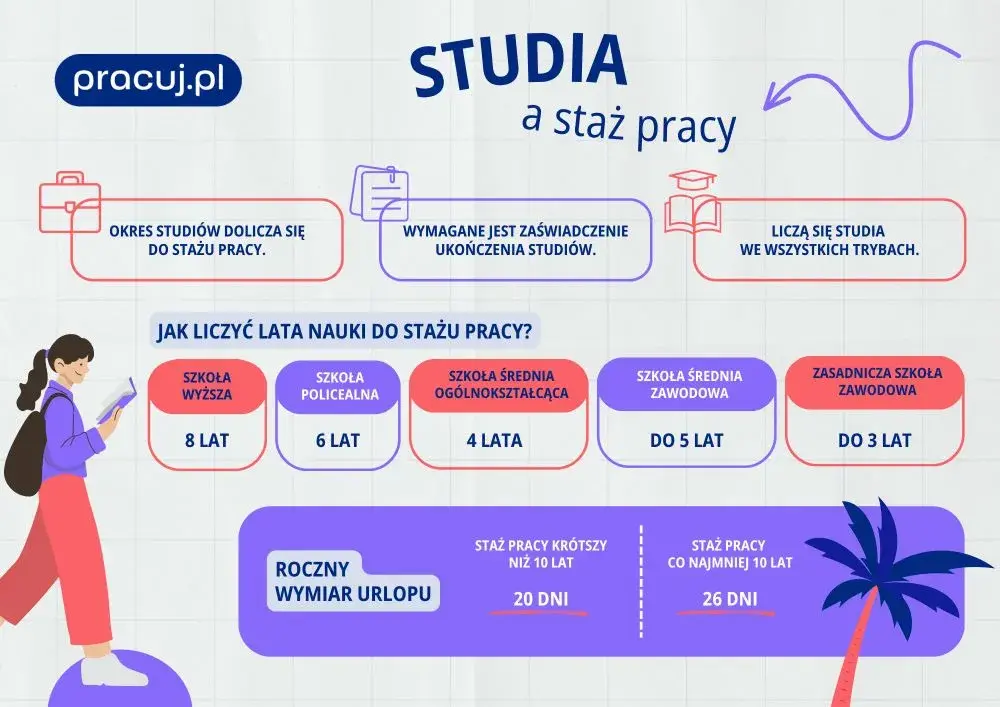 Liczba dni urlopu po studiach – co musisz wiedzieć o swoich prawach