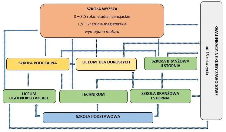 Jakie akty prawne regulują funkcjonowanie systemu oświaty w Polsce?