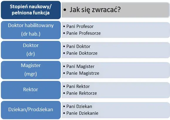 Zdjęcie Tytuły po studiach w Polsce: Co zyskujesz po ukończeniu edukacji?