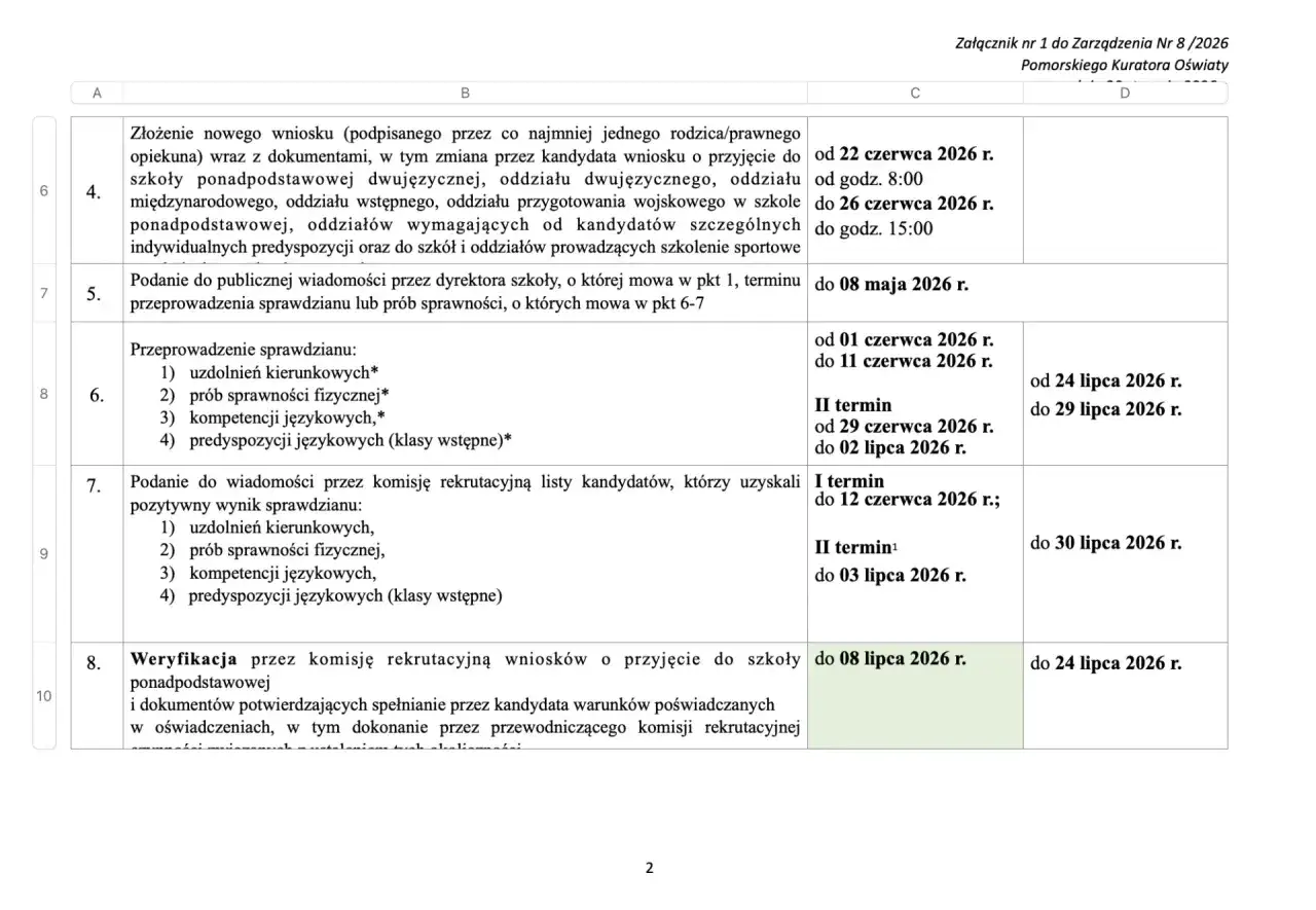 Tabela przedstawia zasady rekrutacji do szkół średnich, terminy składania wniosków, przeprowadzania sprawdzianów i weryfikacji kandydatów.