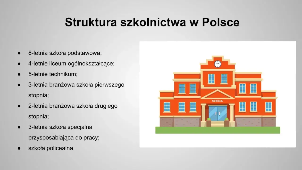 Struktura oświaty w Polsce: szkoły podstawowe, licea, technika, szkoły branżowe, specjalne i policealne.