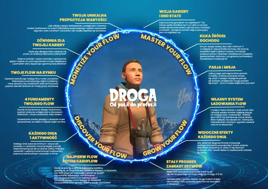 Zdjęcie Co jest po studiach? Odkryj możliwości kariery i rozwoju osobistego