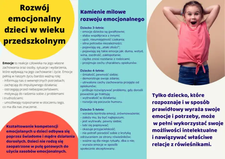 Zajęcia rozwijające kompetencje społeczno-emocjonalne u przedszkolaków. Uśmiechnięta dziewczynka na tle tekstu o rozwoju emocjonalnym.